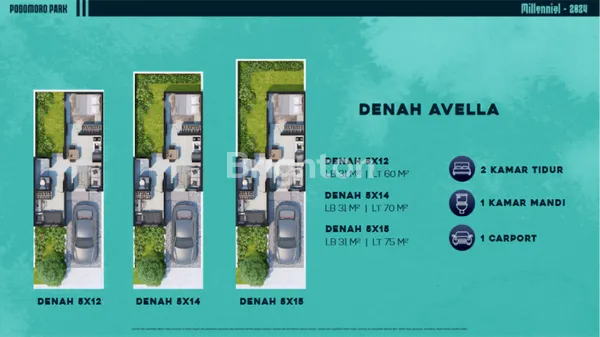 image RUMAH PODOMORO HARGA TERBAIK DENGAN KONSEP MILENIAL (4)
