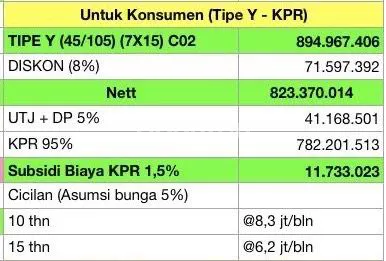 image CITRA GRAND SENYIUR - NEW ELENA (TIPE Y) (4)