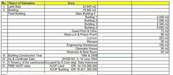 image TANAH BONUS 5BUAH BANGUNAN EKS PABRIK MERK BRANDED PURWAKARTA  JAWA BARAT  (2)