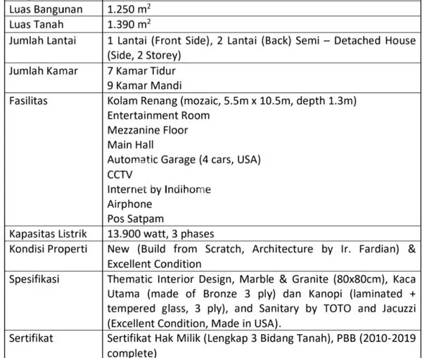 image RUMAH KANTOR 1250M² FASILITAS LENGKAP JAKSEL (8)