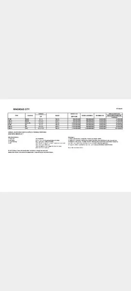 image RUMAH 4 KT DI RINGROAD CITY, LT 75M² (6)