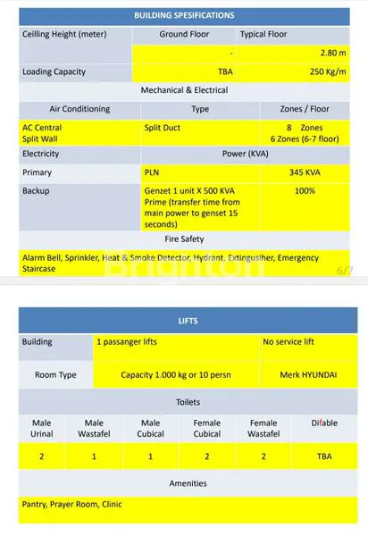 image GEDUNG OFFICE TOWER DI SURABAYA SELATAN (7)