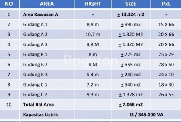 image GUDANG DAAN MOGOT 7.000 M2 (2)