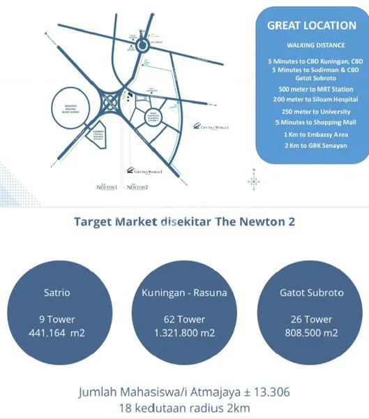 image APARTEMEN THE NEWTON 2 AT CIPUTRA WORLD 2 JAKARTA, TIPE 1 BR (40 SQM) (4)