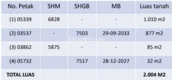 image TANAH TAMAN RATU (3)