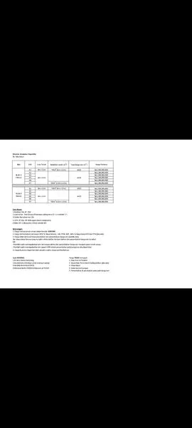image VILLA KRAKATAU TOWNVILLE 2 1/2 TINGKAT DAERAH KRAKATAU, DI PULO BRAYAN DARAT 2, MEDAN TIMUR (5)