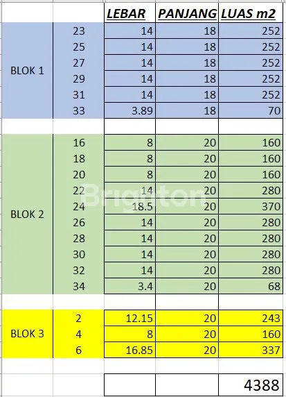 image TANAH KAVLING KOMPLEK ELITE CITRA GARDEN, JAMIN GINTING, MEDAN (8)