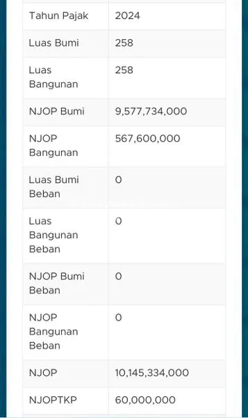 image GEDUNG DIJUAL  JL. RAYA BUNCIT (3)