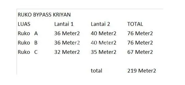 image [SALE] DIJUAL RUKO BYPASS KRIAN  (2)