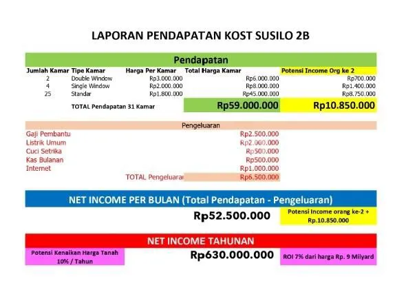 image INVESTASI KOST KOST-AN SANGAT MENGUNTUNG SEKALI DAERAH STRATEGIS DI GROGOL (6)