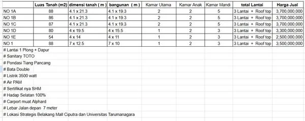 image RUMAH BARU 3LT+ROOF TOP JALAN 2MOBIL GARASI 1MOBIL  TANJUNG DUREN (5)