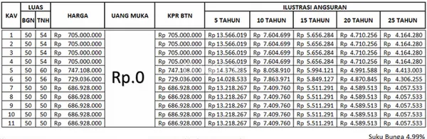 image RUMAH DI LEGOK, JATILUHUR  JATIASIH, SHM, BANGUNAN BARU KAV.1, BISA KPR, 2 LANTAI, LT:54M2, 2KT, 2 KM, BEBAS BANJIR, GAYA MAKSIMAL — SIAP JADI MILIKMU | LEGOK, JATILUHUR, JATIASIH, KOTA BEKASI (8)