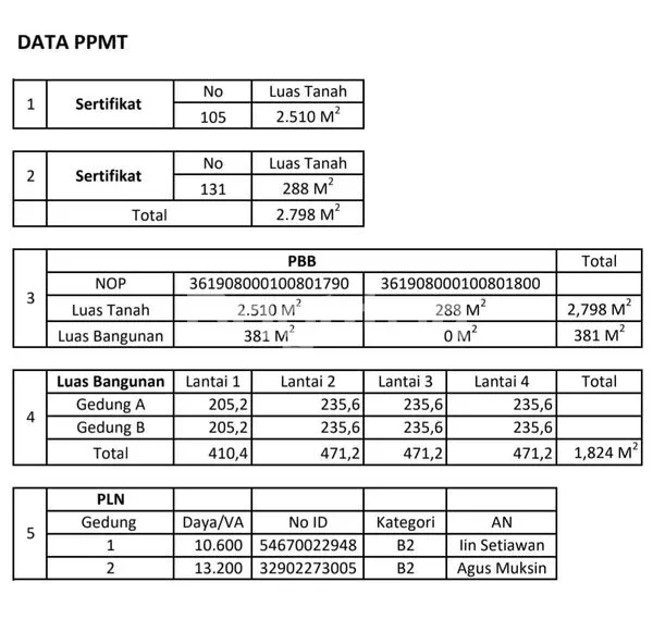 image JUAL CEPAT GEDUNG EX BENGKEL MOBIL (4)