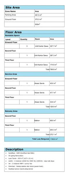 image RUKO HOOK PREMIUM 3 LANTAI DI BULUH INDAH DENPASAR (6)