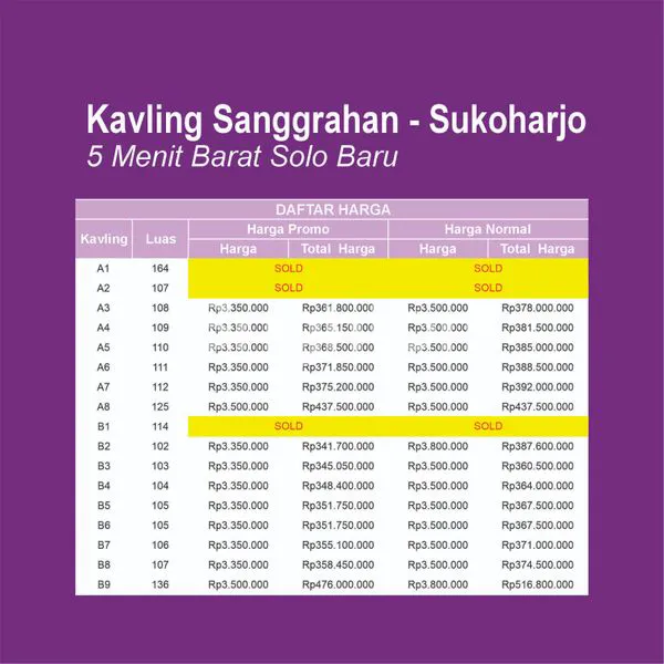 image KAVLING SANGGRAHAN SOBA 1, PREMIUM DI SOLO BARU, 3 MNT MALL THE PARK (3)
