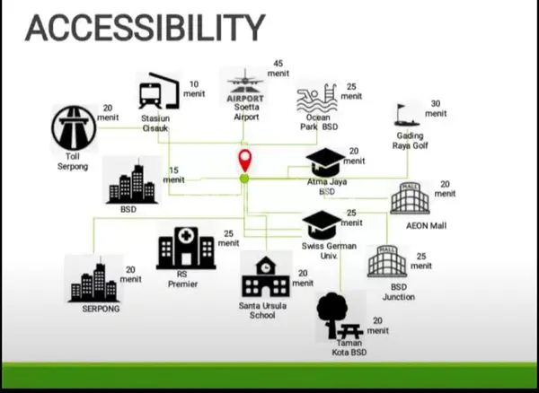 image TANAH INVESTASI 10,5 HA STRATEGIS DEKAT BSD CITY - COCOK UNTUK PERUMAHAN DAN KOMERSIAL. (2)