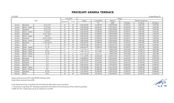 image DIJUAL ARSANA  DI ANANDA TERRACE CIPUTAT  (3)