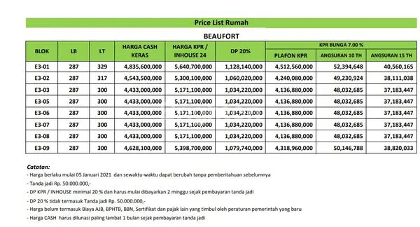 image PROMO, VILLA TAMAN DAYU BEAUFORT DGN POOL, EKSKLUSIF HANYA 8 UNIT (3)