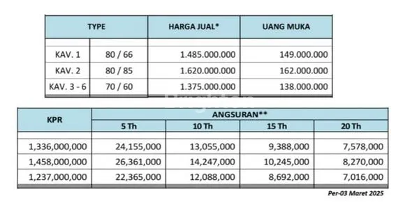 image PERUMAHAN GRIYA CENIGAN ASRI 2 (7)