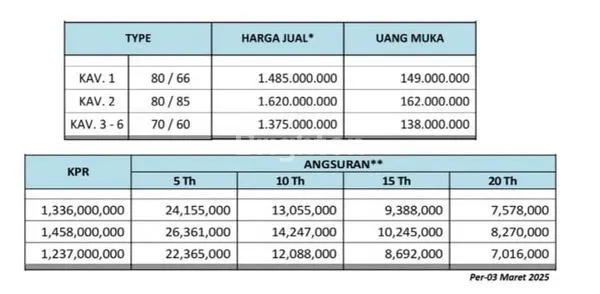 image RUMAH MODERN 2 LANTAI , LOKASI PUSAT KOTA DENPASAR . BISA KPR .  (4)