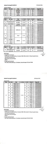 image AMARILIS SPRINGVILLE,  RUMAH 2 M AN DI SURABAYA (4)