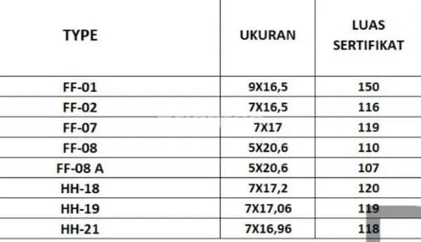 image KAVLING SIAP BANGUN ADA 8 UNIT JEJER, LOKASI DI WISMA KEDUNG ASEM DEKAT RAYA MERR, BANYAK UKURAN MULAI 107-150 M², HADAP UTARA & SELATAN  (3)