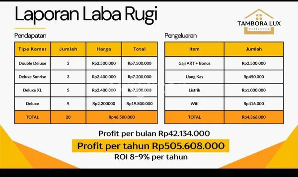 image TAMBORA LUX RESIDENCE JAK-BAR (8)