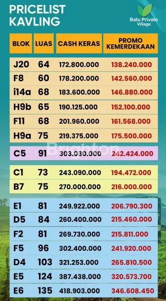 image TANAH KAVLING MULAI HARGA 170 JUTAAN DI KOTA BATU  (4)