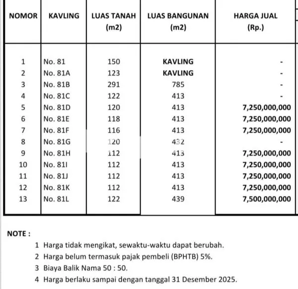 image RUMAH BARU MINIMALIS MODERN DI PALMERAH - JAKARTA BARAT (8)