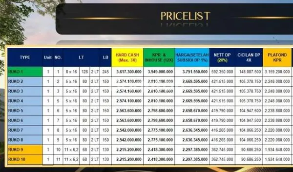 image RUKO BARU GRESS NOL JALAN RAYA SIDOARJO  (6)