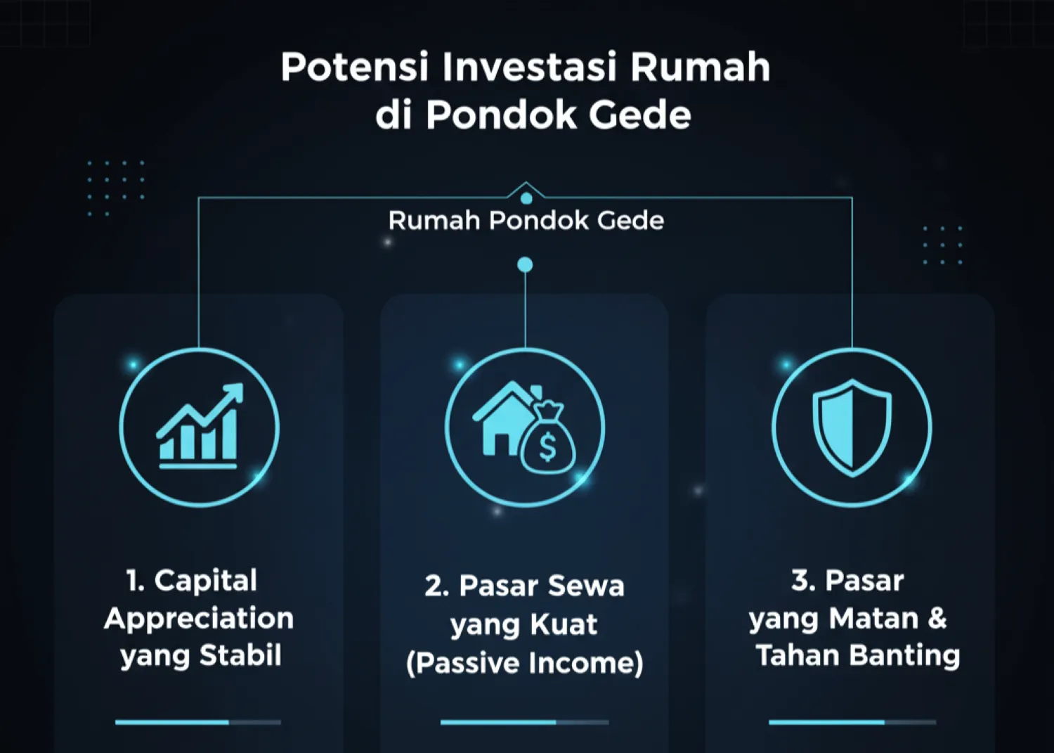 rumah pondok gede analisis investasi terbaru 5 potensi investasi2