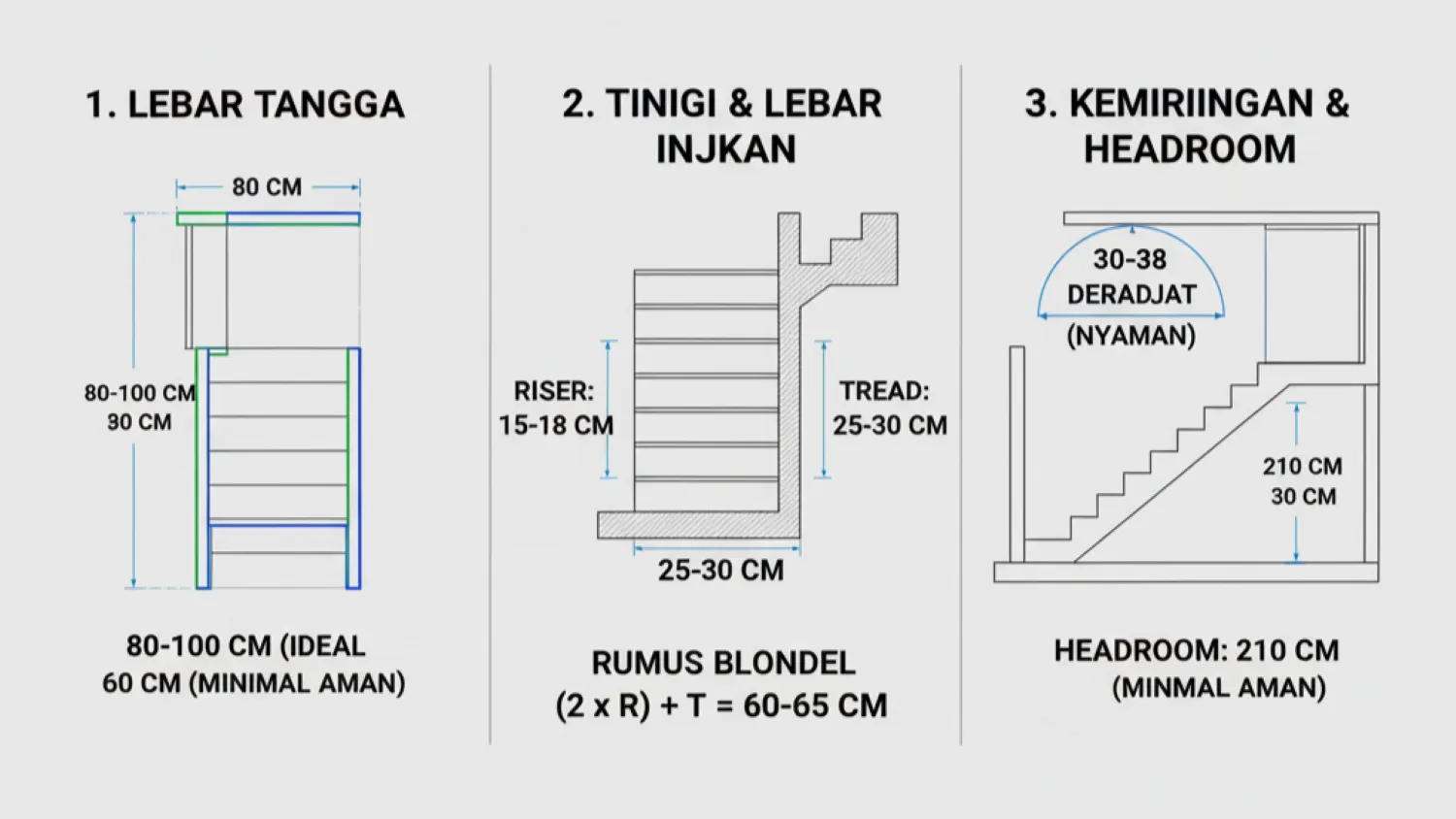 panduan ukuran tangga minimalis rumah kecil 3 standar emas