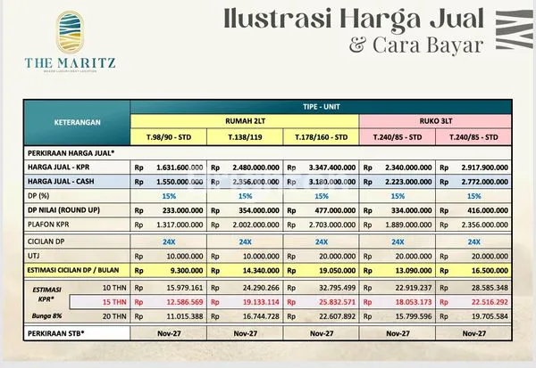 image THE MARITZ AT PASIR PUTIH. TYPE 178/160. BATAM CENTER (6)