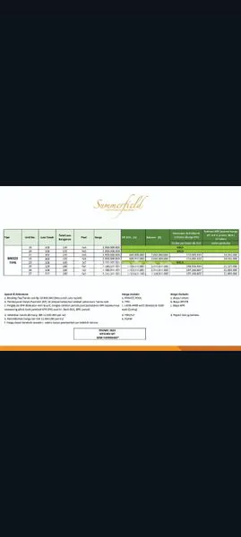 image HUNIAN ELITE SUMMERFIELD, LT 100M², 2 LANTAI (7)