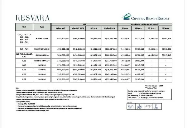 image THE LARGEST BEACHFRONT RESIDENTIAL DEVELOPMENT IN BALI (4)