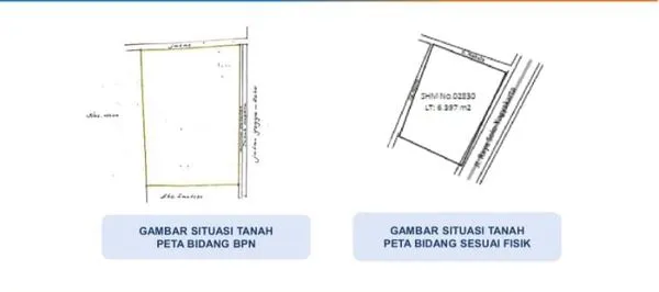 Gambar Property