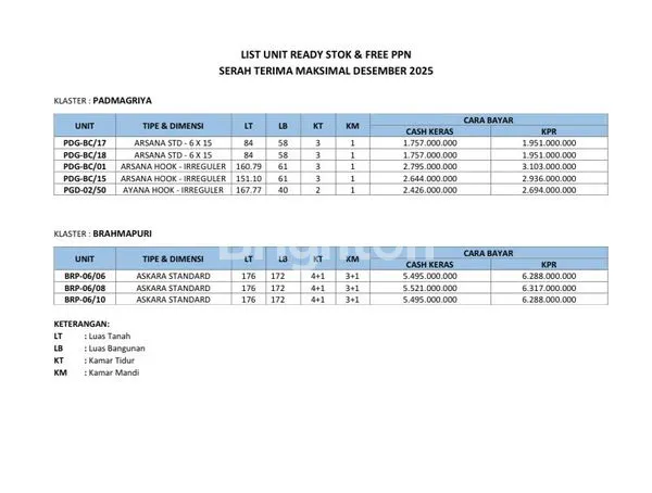 image RUMAH BARU PODOMORO PARK BUAH BAYU BSNDUNG CLUSTER BRAHMAPURI (1)