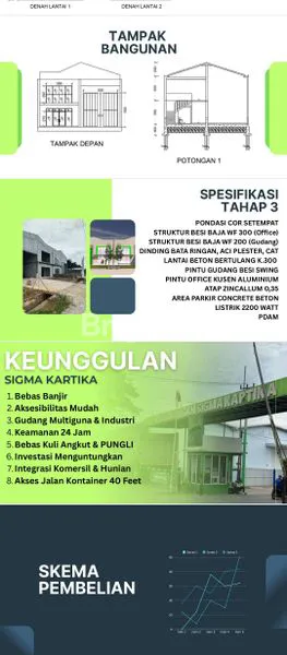 image GUDANG SIGMA KARTIKA BSD LT:625M2 (6)