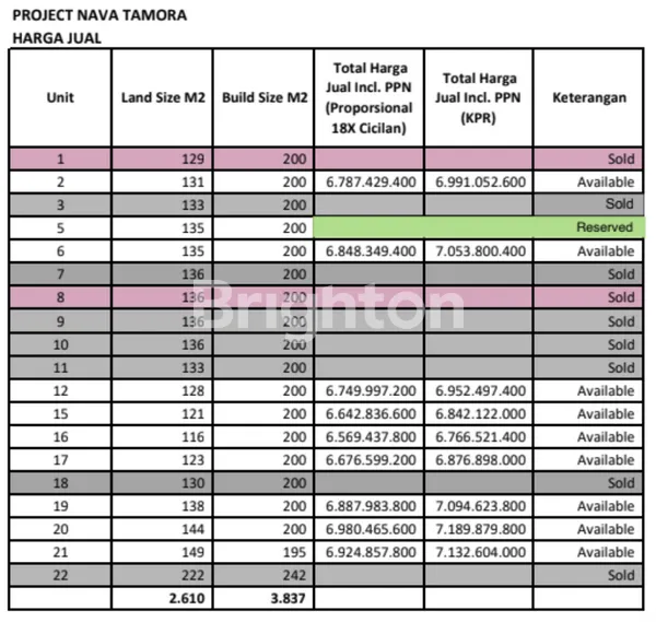 image DIJUAL VILLA NAVA TAMORA (8)