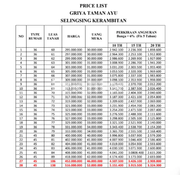 image DIJUAL RUMAH GRIYA TAMAN AYU TIPE 45/89 (8)