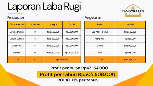 image RUMAH KOST BAGUS TAMBORA (4)