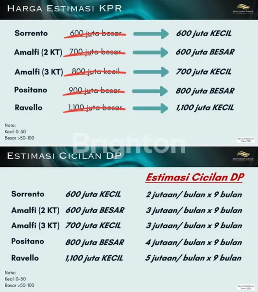 image JUAL RUMAH DI PERUMAHAN BARU EAST COAST AVENUE SURABAYA TIMUR (3)