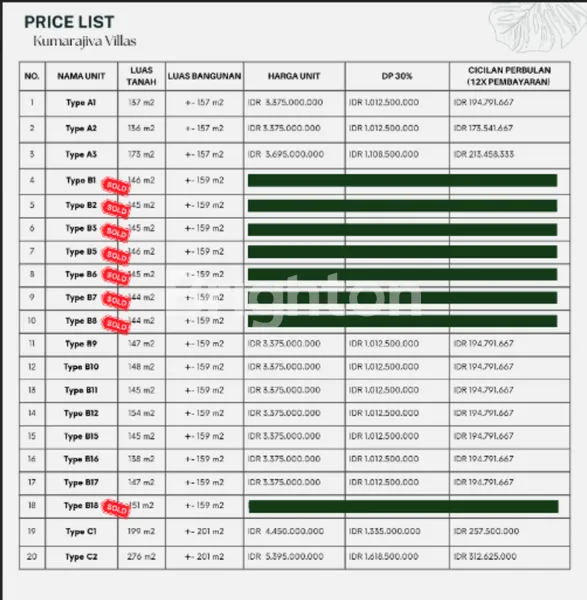 image DIJUAL KUMARAJIVA VILLA TIPE B TERSISA HANYA 8 SAJA (8)