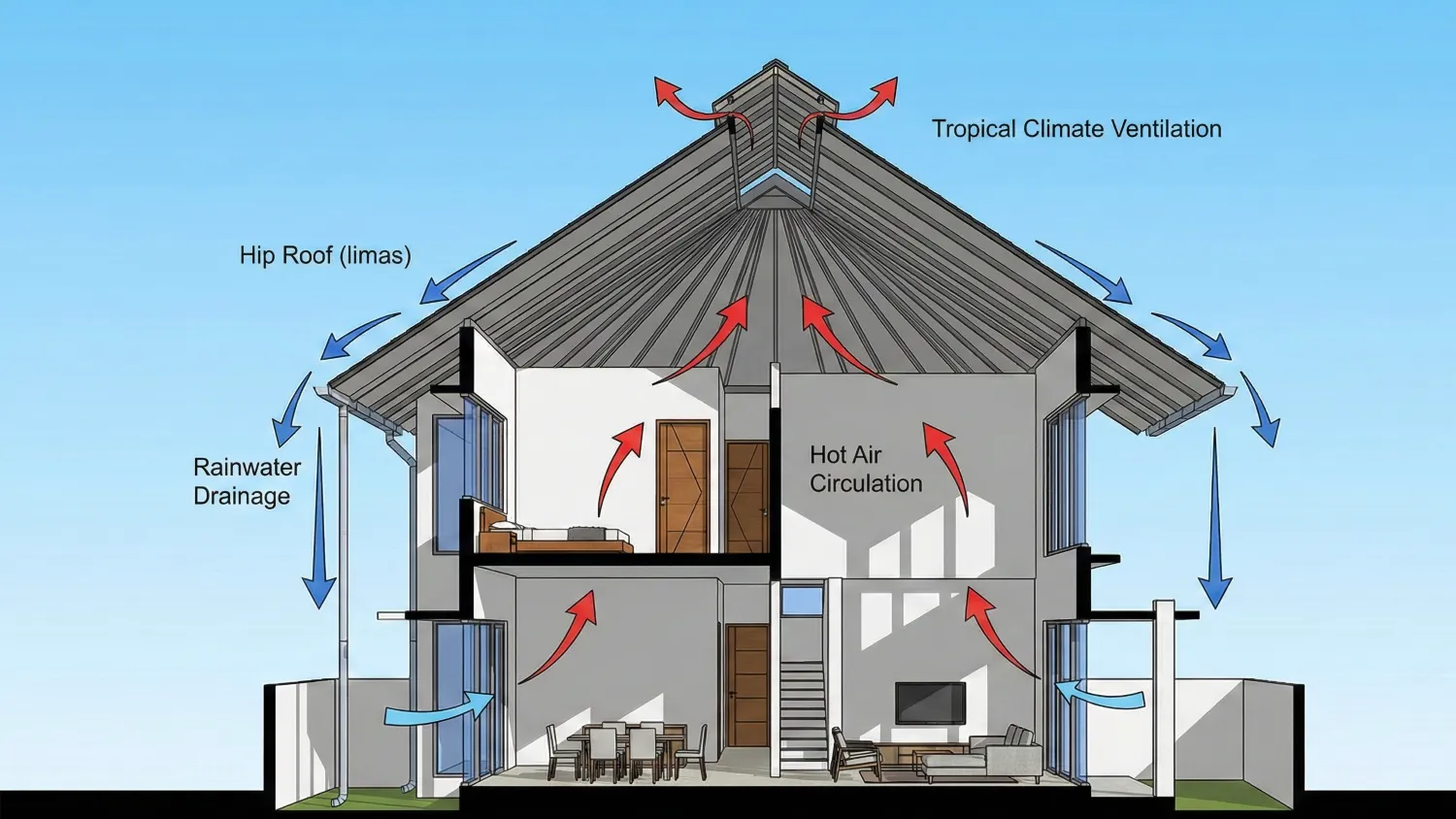 rumah atap limas 7x10 desain investasi 4 kelebihan arsitektural
