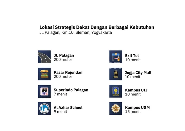 image PERUMAHAN PALAGAN 3 KT 2 KM, LB 120 LT 100 SLEMAN YOGYAKARTA (8)