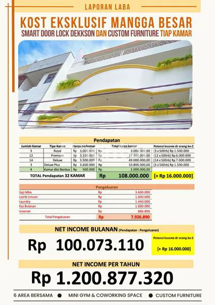 image KOST 5 LANTAI FULL FURNISHED, INCOME 1,2M/TH, JAKBAR (2)