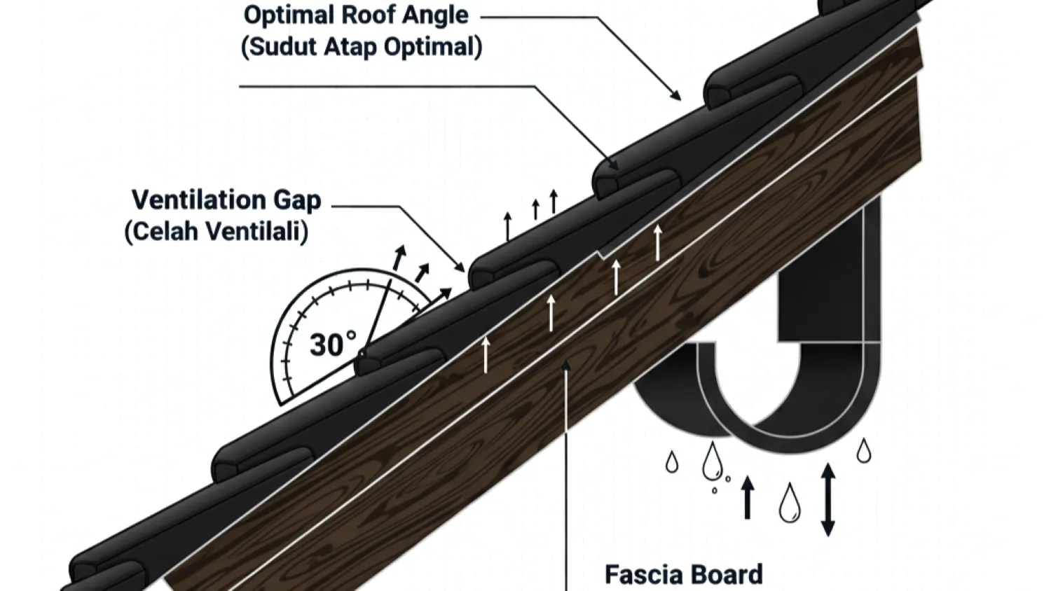 model atap rumah limas keunggulan desain 13 tips praktis
