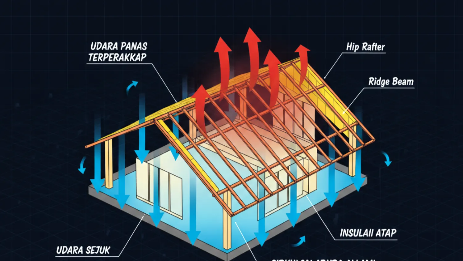 model atap rumah limas keunggulan desain 11 efisiensi termal
