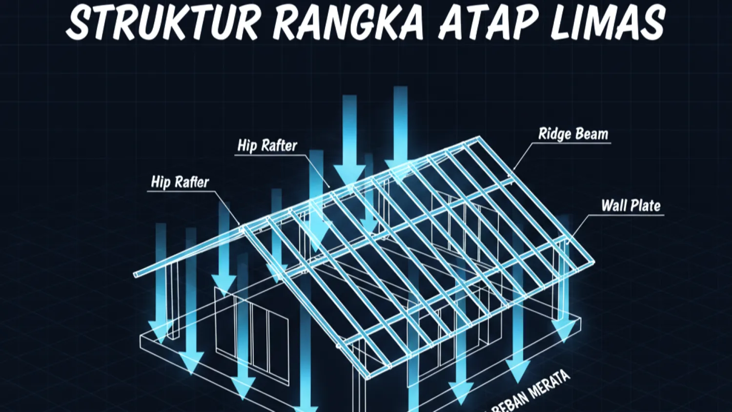 model atap rumah limas keunggulan desain 10 dukungan struktur