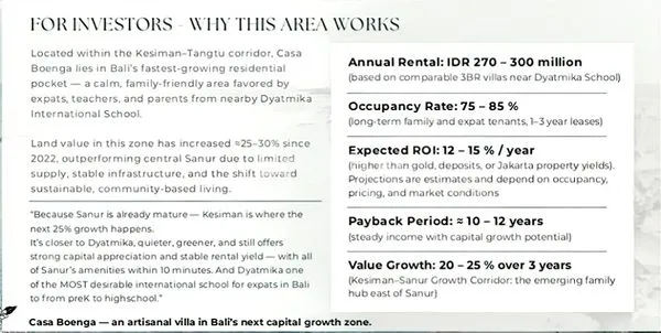 image CASA BOENGA: DESAIN MEDITERANIA 3KT NEAR DYATMIKA INTERNATIONAL SCHOOL BALI (6)